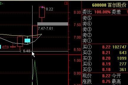 通达信小心涨停源码附图