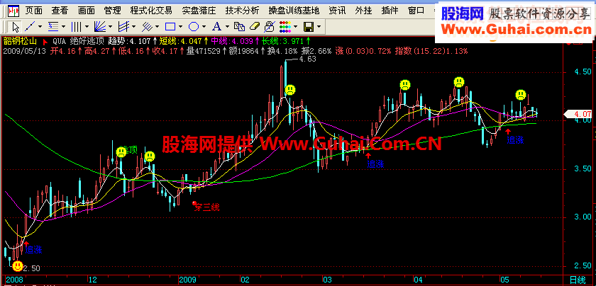 分享绝对好用的逃顶公式源码