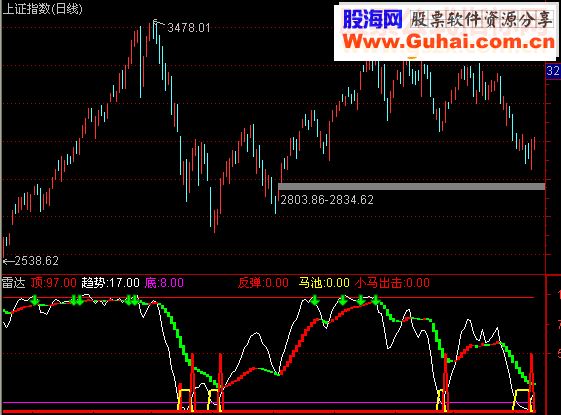 通达信小马出击源码附图