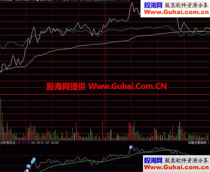 分时图买点支撑线源码