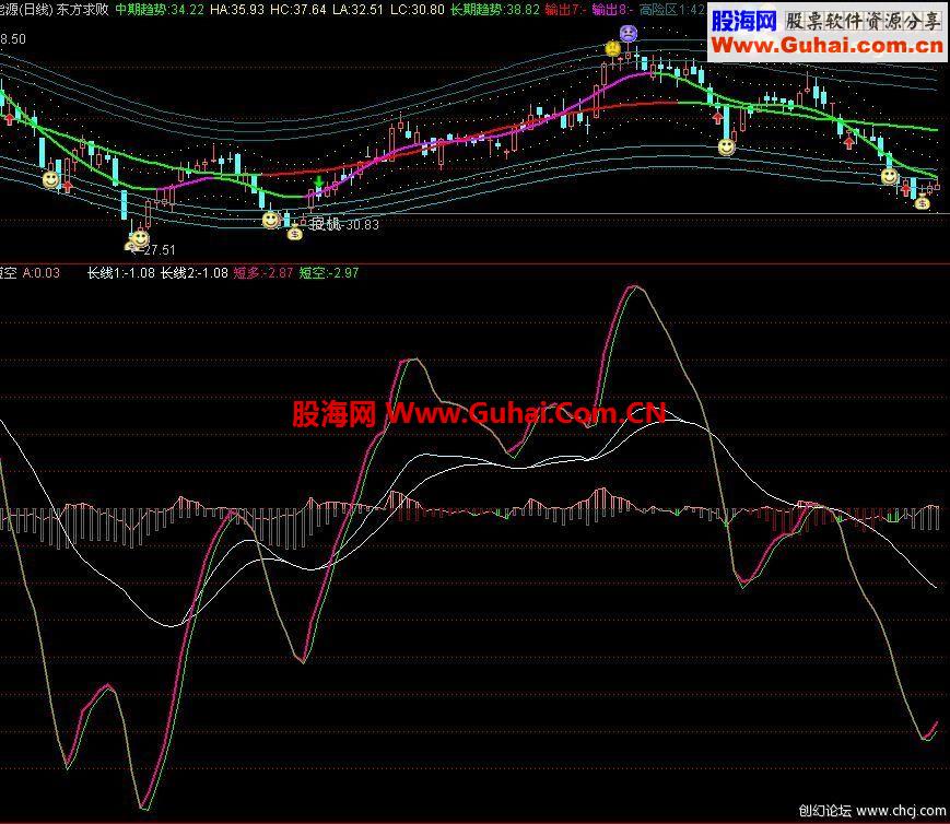 精品：真正的天下无敌指标