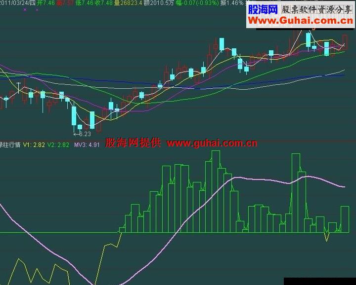 通达信上班组指标源码副图