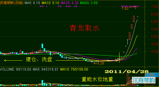 短线是银精华图解整理