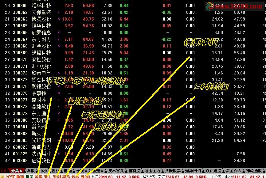 股海神龟通达信定稿版