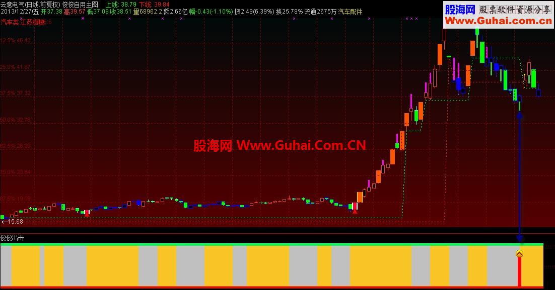 【俊俊出击】实战买点——明天过后正式跨入2014年，祝大家马年顺利