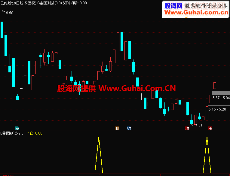 全仓进攻源码副图通达信贴图