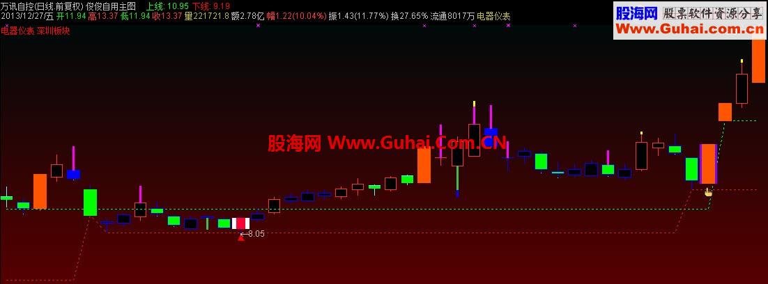 【俊俊出击】实战买点——明天过后正式跨入2014年，祝大家马年顺利