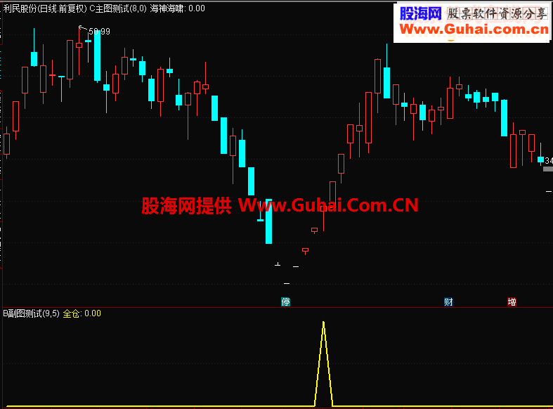 全仓进攻源码副图通达信贴图