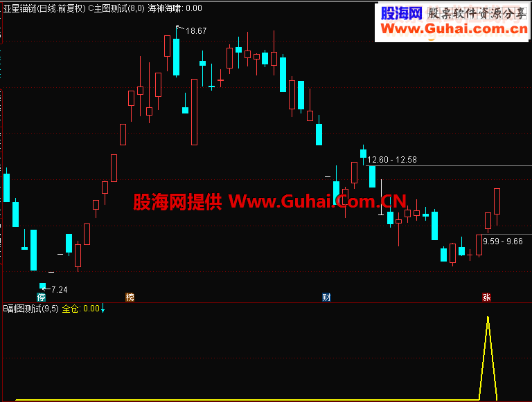 全仓进攻源码副图通达信贴图