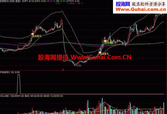 通达信中线战神副图源码