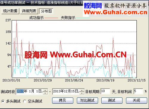 大智慧太冷清发一追涨公式源码