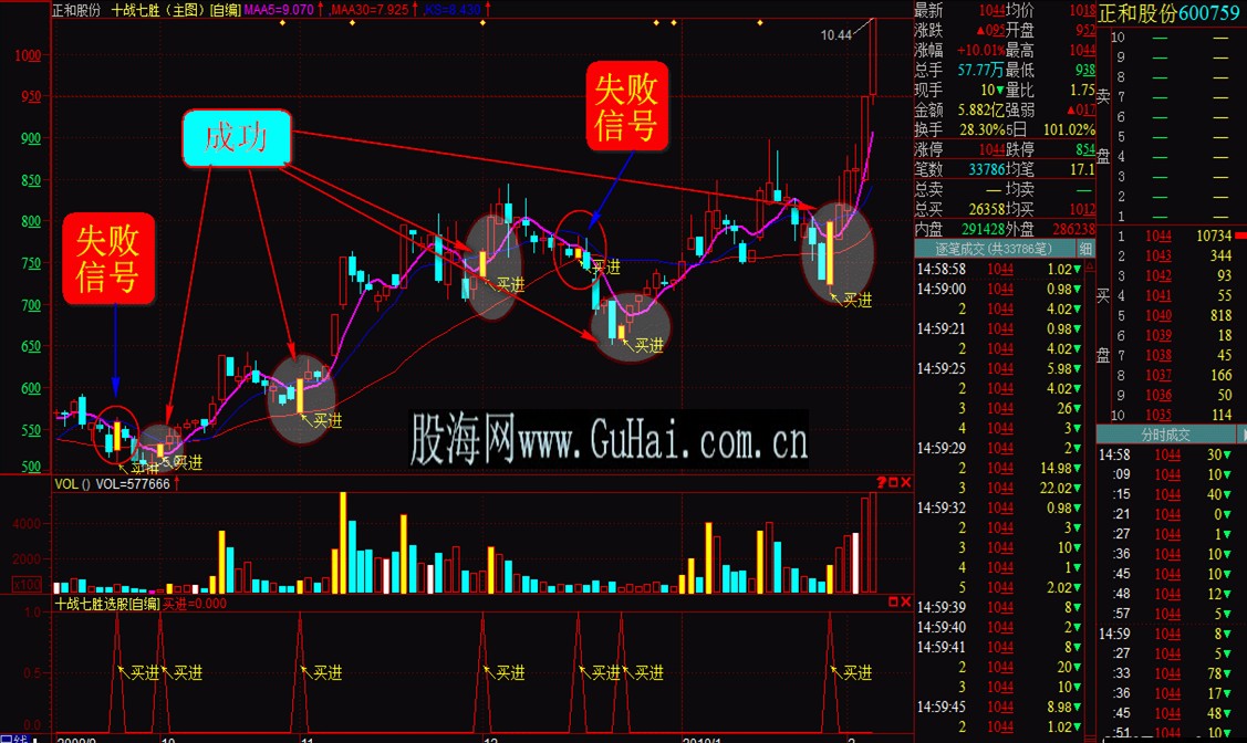 十战七胜（主图）及选股公式