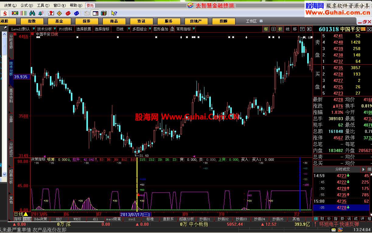 大智慧决策副图指标