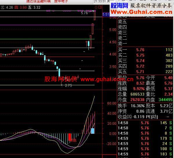准确找底的实战指标 探底红拄 副图 想观摩学习的请进