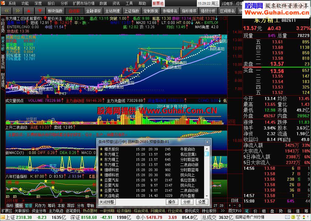 观察了三个月留下确实有用的盘中预警指标10个