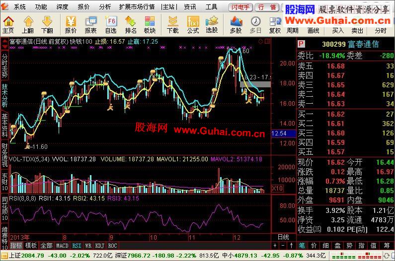 送给高手用的指标——通达信快钱100刀小进步版公式