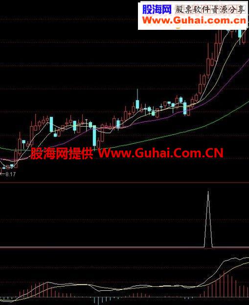 通达信强势抓宝源码副图
