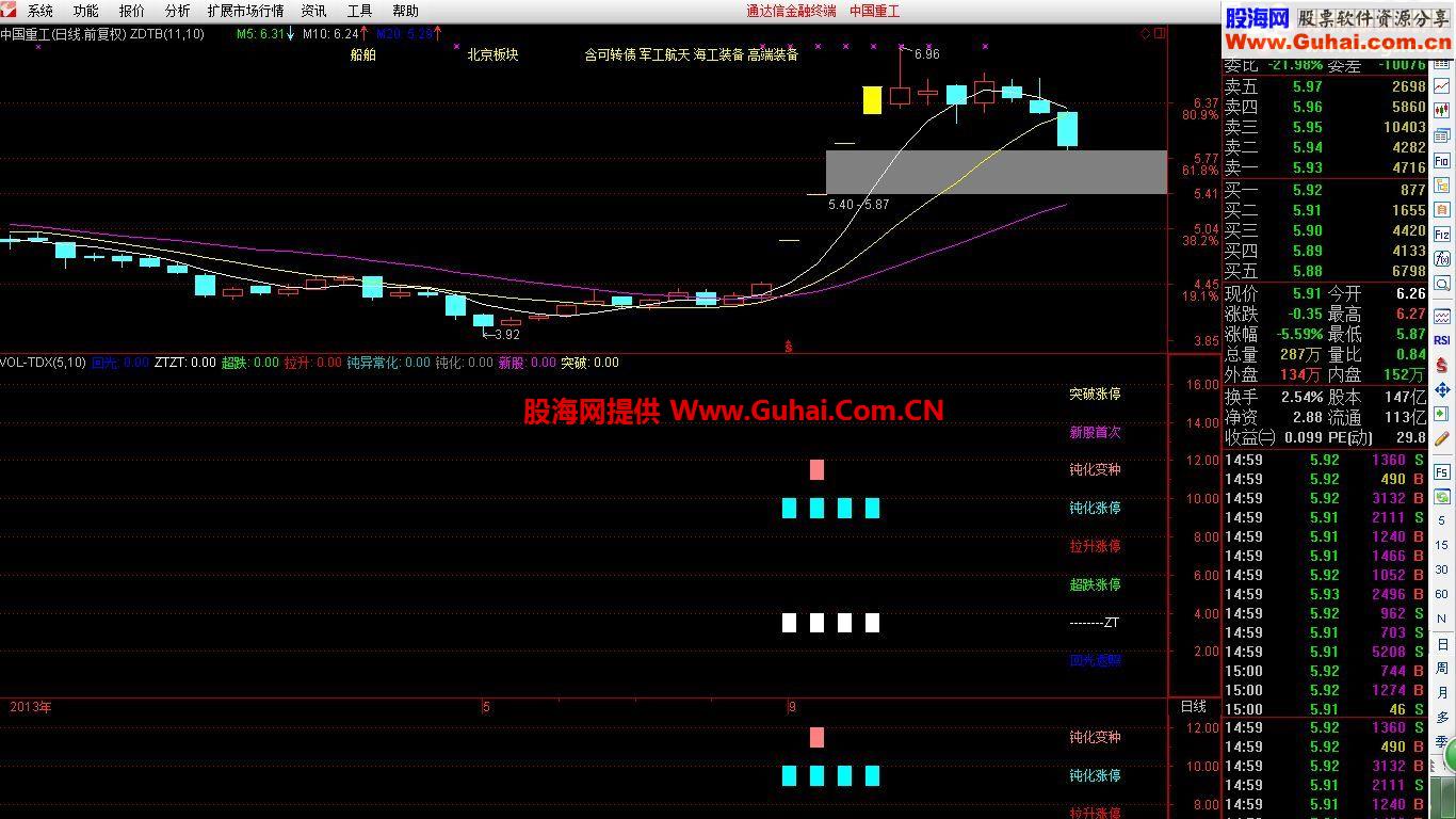 通达信涨停矩阵附图指标公式