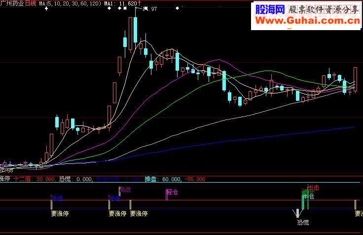 大智慧追涨停指标公式