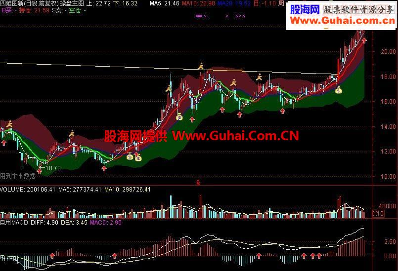绝佳中短进去指标--进出不在犹豫