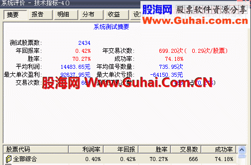 成功率高，分布均匀的追涨公式