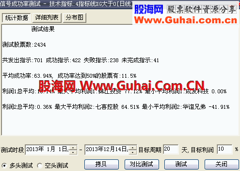 成功率高，分布均匀的追涨公式