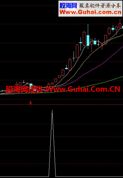 通达信我的强势选股公式 