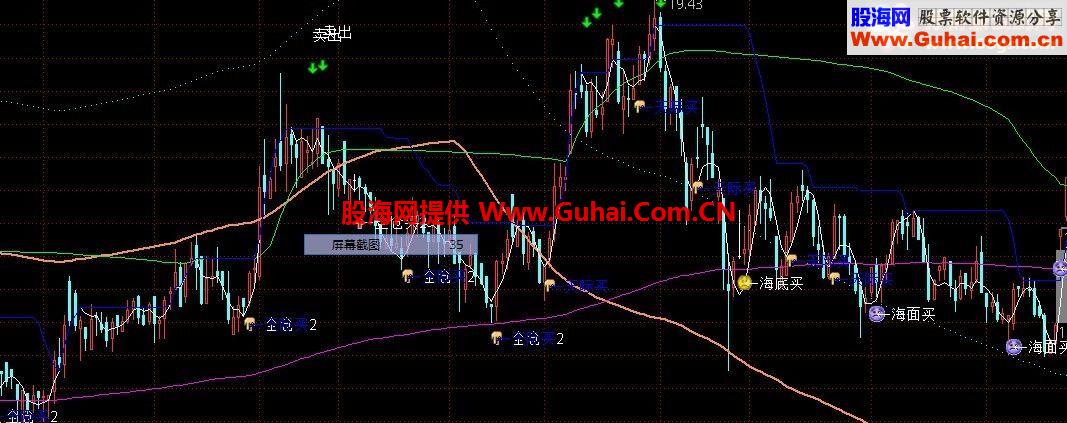 通达信很准的主图指标公式送给朋友们