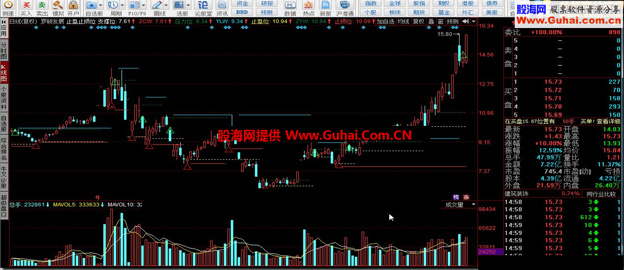 同花顺止盈止损位指标公式