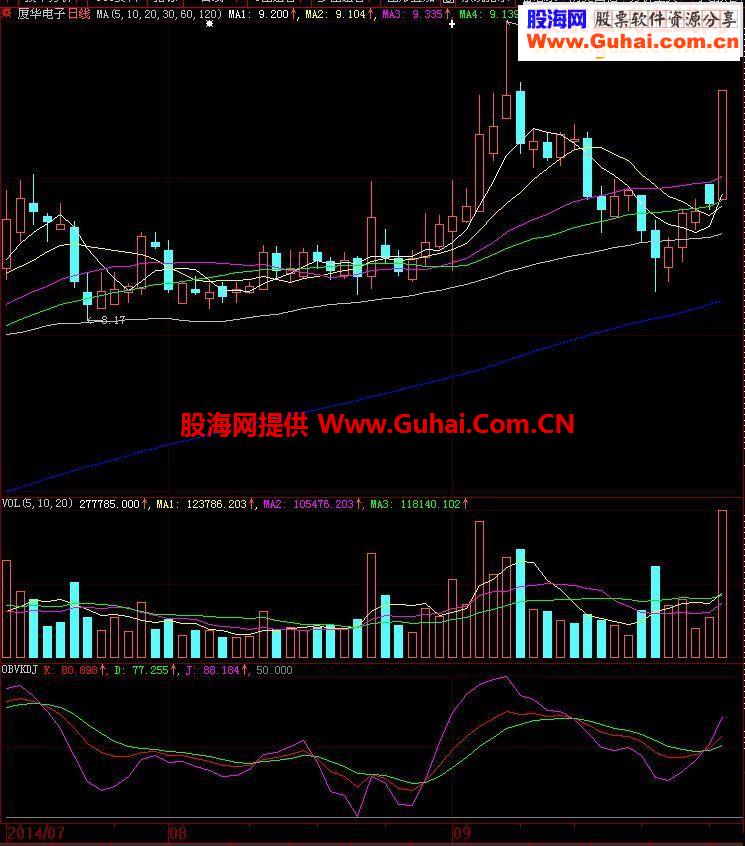 强弱操盘 主图源码 贴图