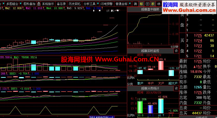 可以抓住牛股的选股公式