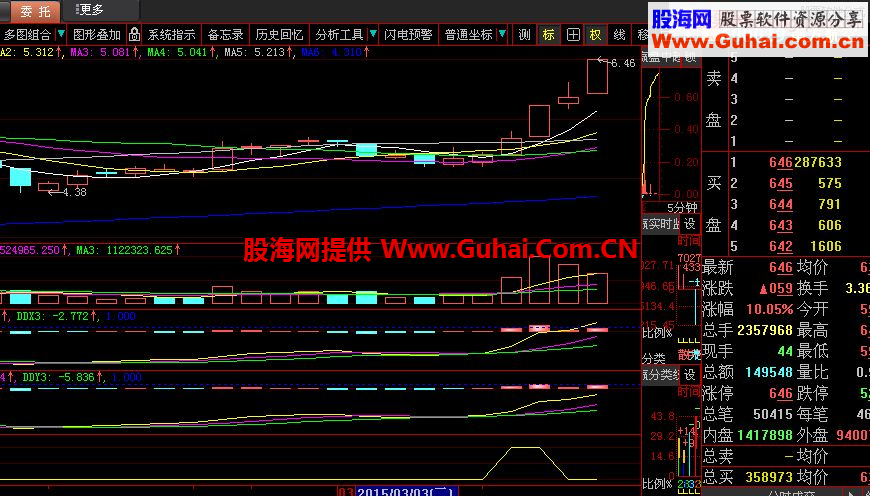 可以抓住牛股的选股公式