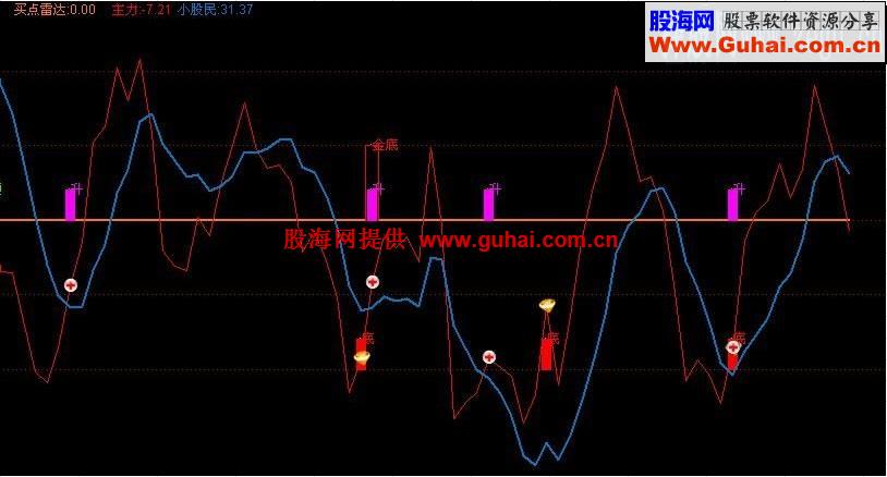 庄家最害怕的指标公式