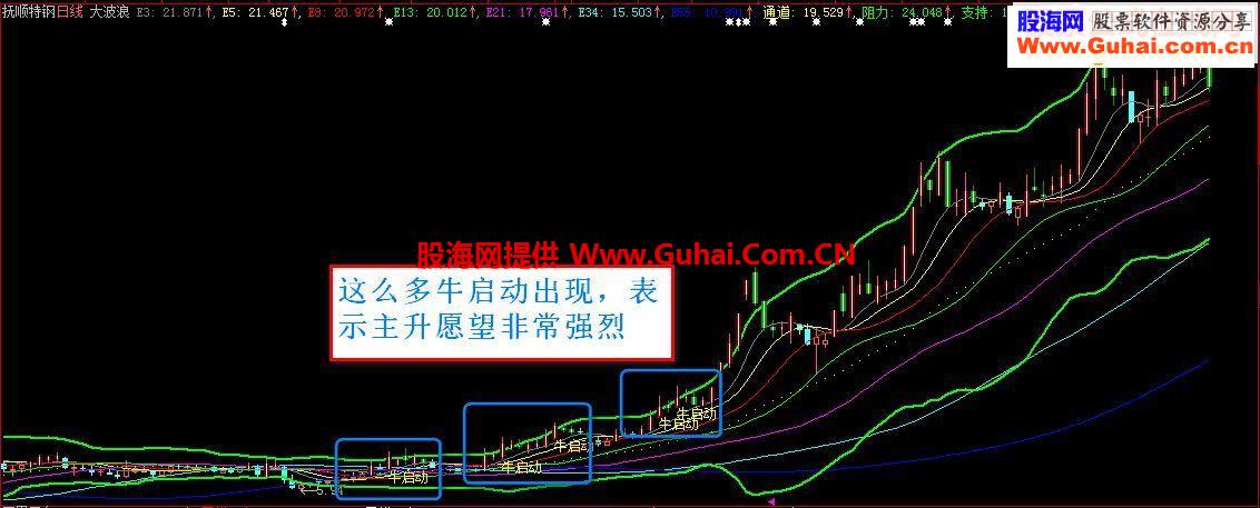 送上波浪原理+布林主图抓牛启动源码