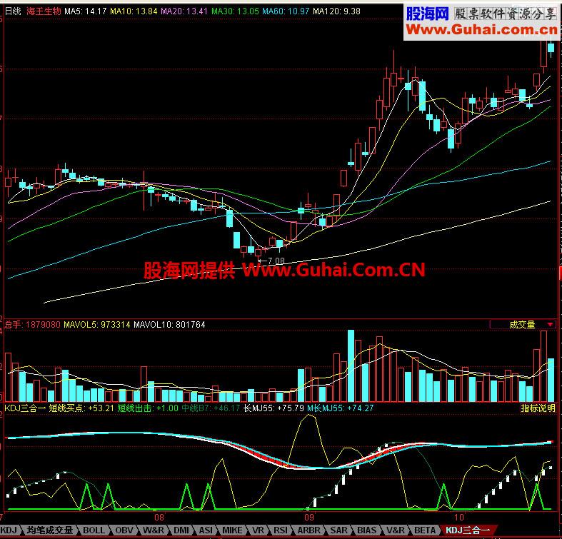 同花顺KDJ三合一副图指标