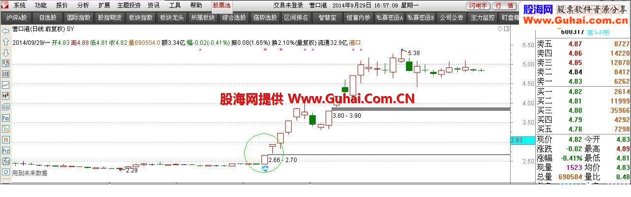 信号很少的起涨点公式 出现就是暴利指标公式