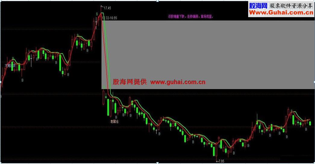 短线英雄主图源码