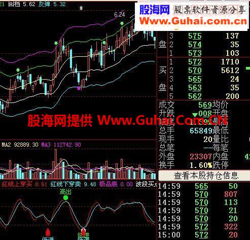 大智慧(波段高手)主图清晰指出买卖点