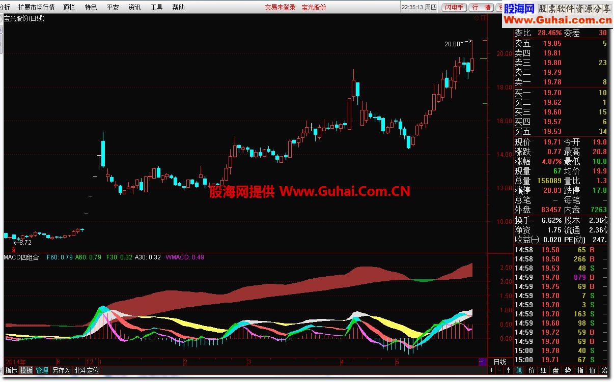 通达信MACD四组合指标公式