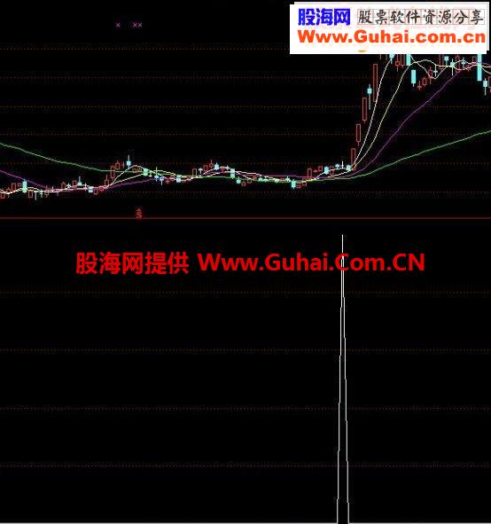 小股民幅图和选股源码无未来