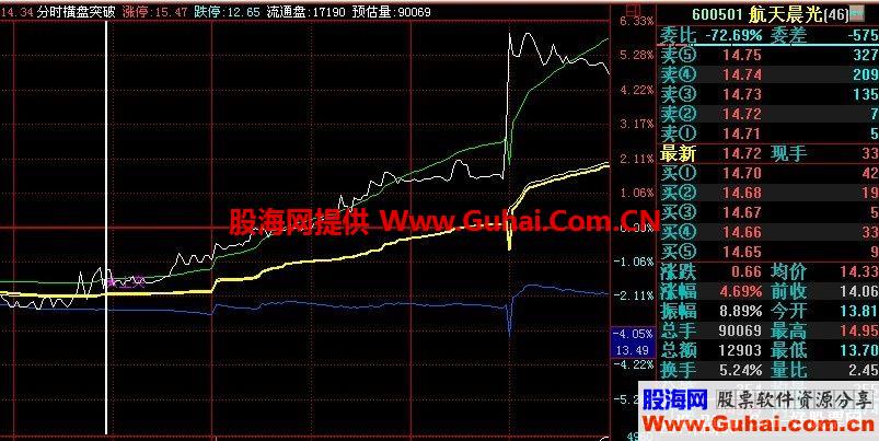 分时横盘突破分时源码附图