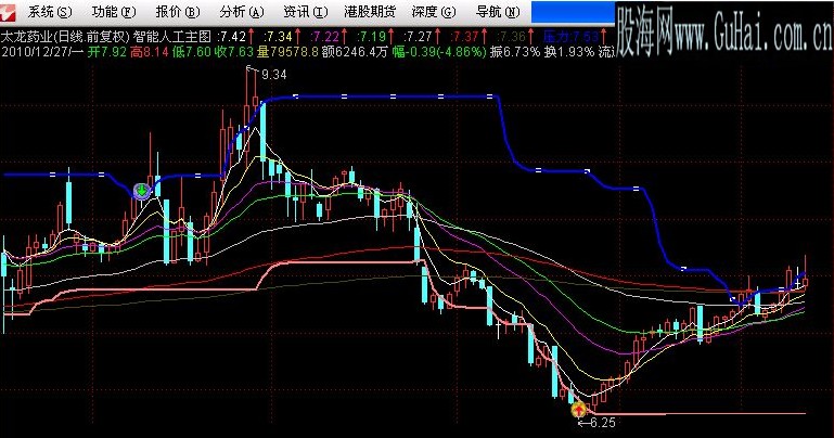 再发一个智能人工的指标（主图 源码 贴图）