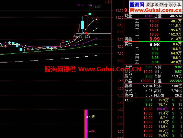 短线两天15%精华公式