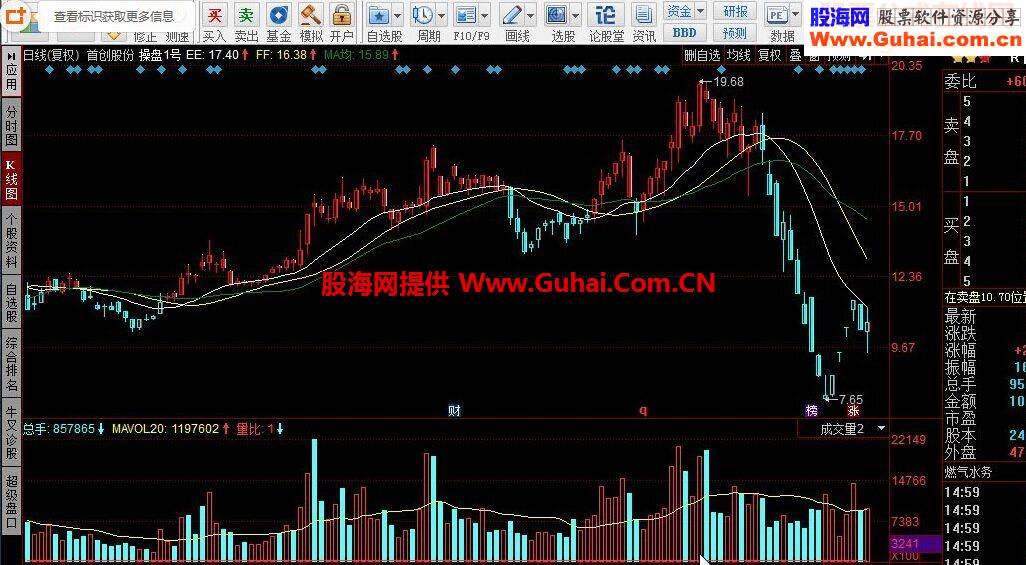 同花顺盘1号指标公式