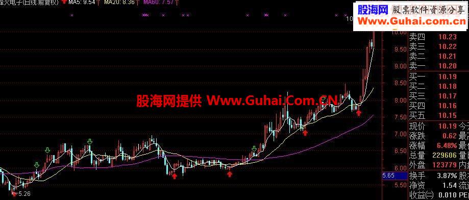 系统自带的kdj专家选股好