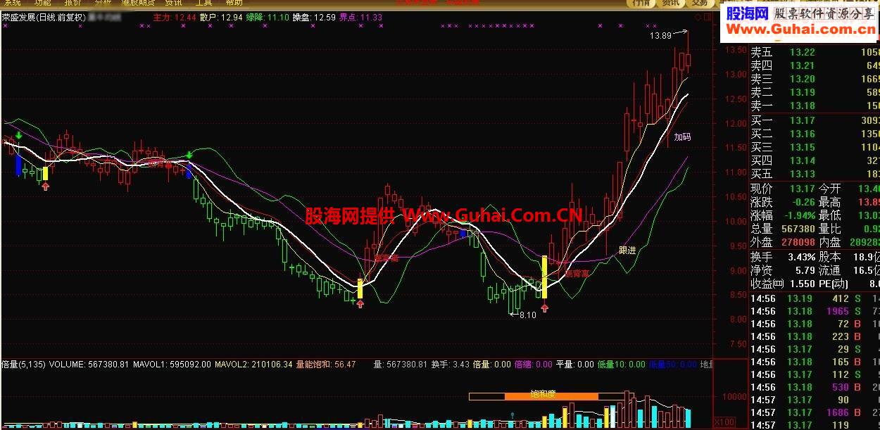 发一个珍藏了十年的黑马现形指标公式