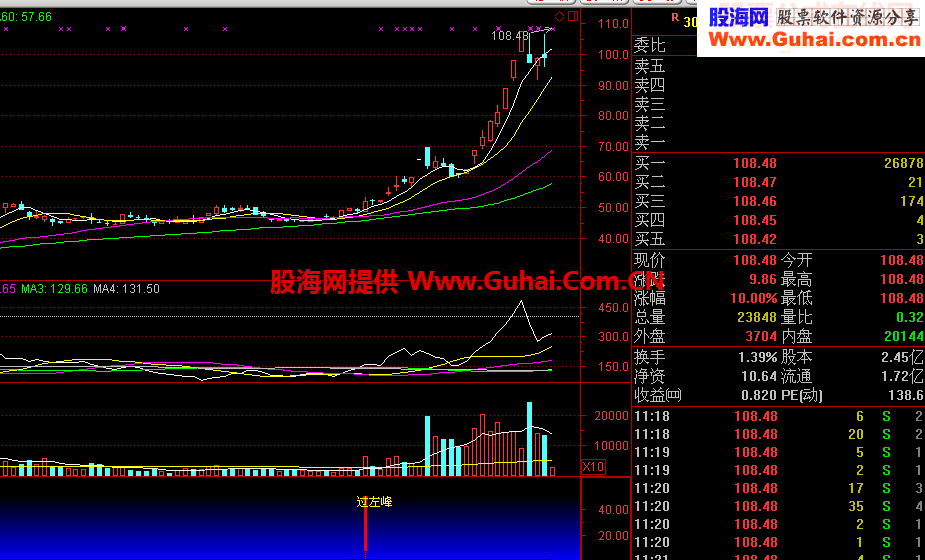再发精品指标--过左峰源码附图