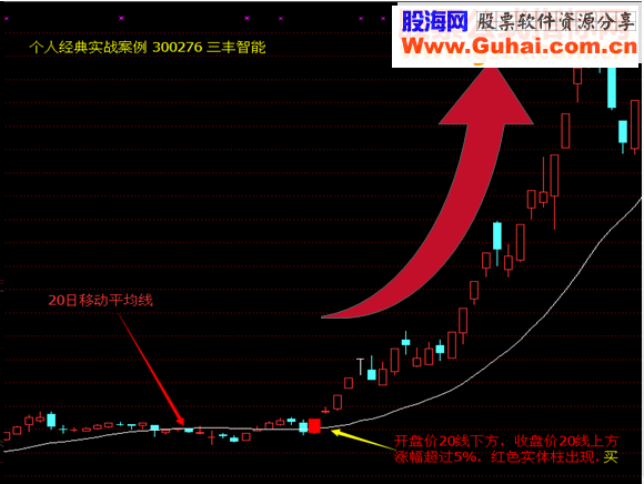 通达信简单一条线-yxt指标主图