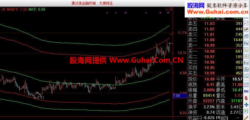 一条重要的均线：105天线源码附图