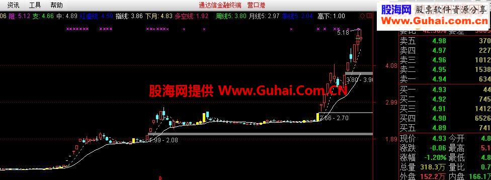 东拼西凑持股持币源码附图